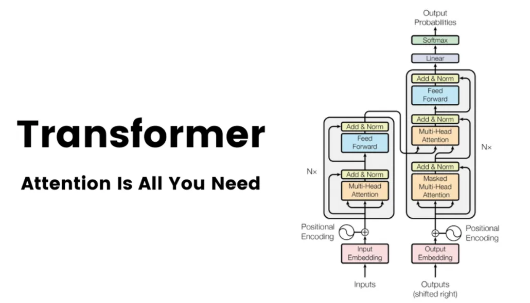 How Transformers Work: A Beginner-Friendly Guide to 'Attention Is All You  Need' | by Merve Bayram Durna | May, 2025 | Medium
